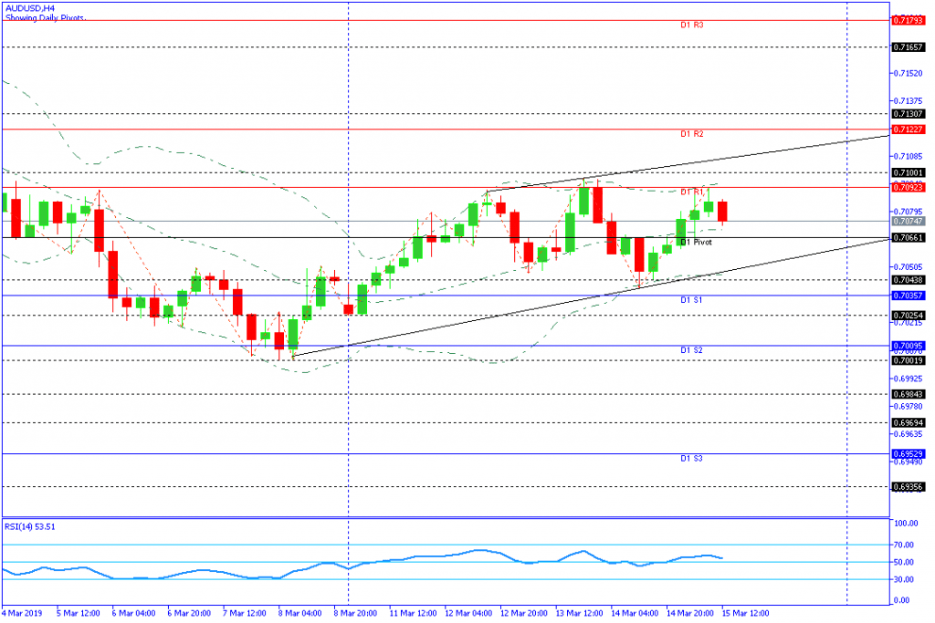 AUDUSD