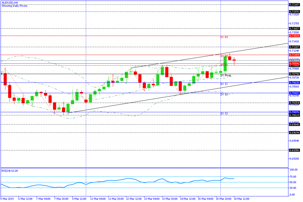 AUDUSD