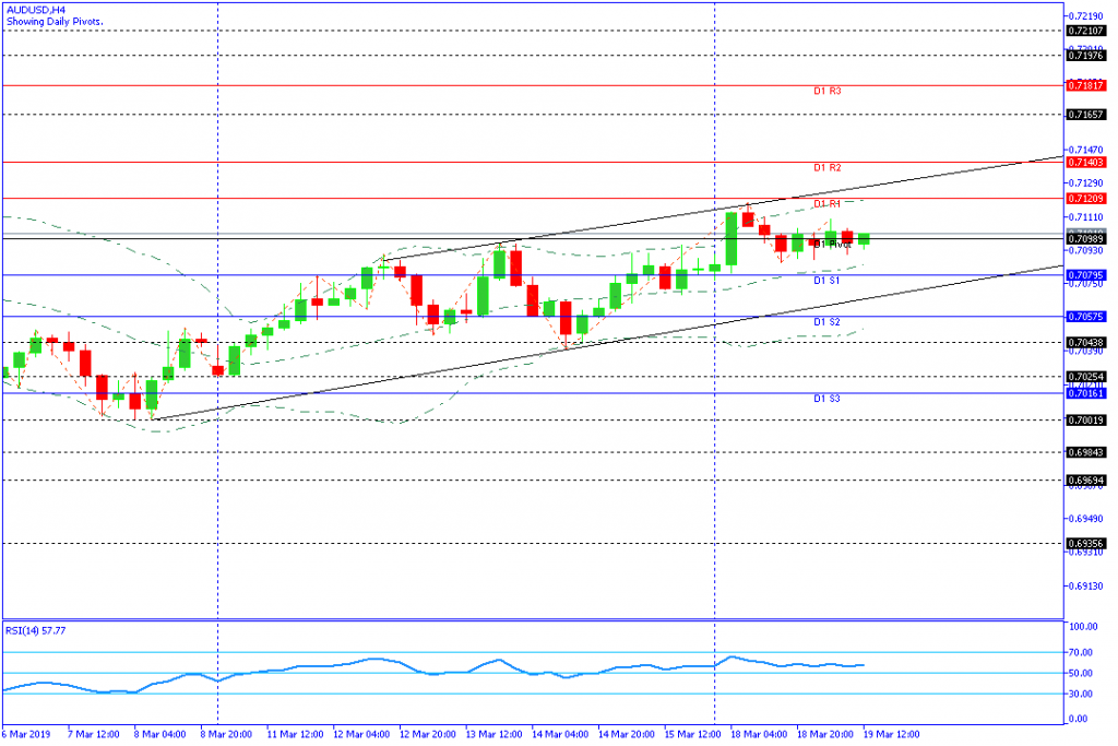 AUDUSD