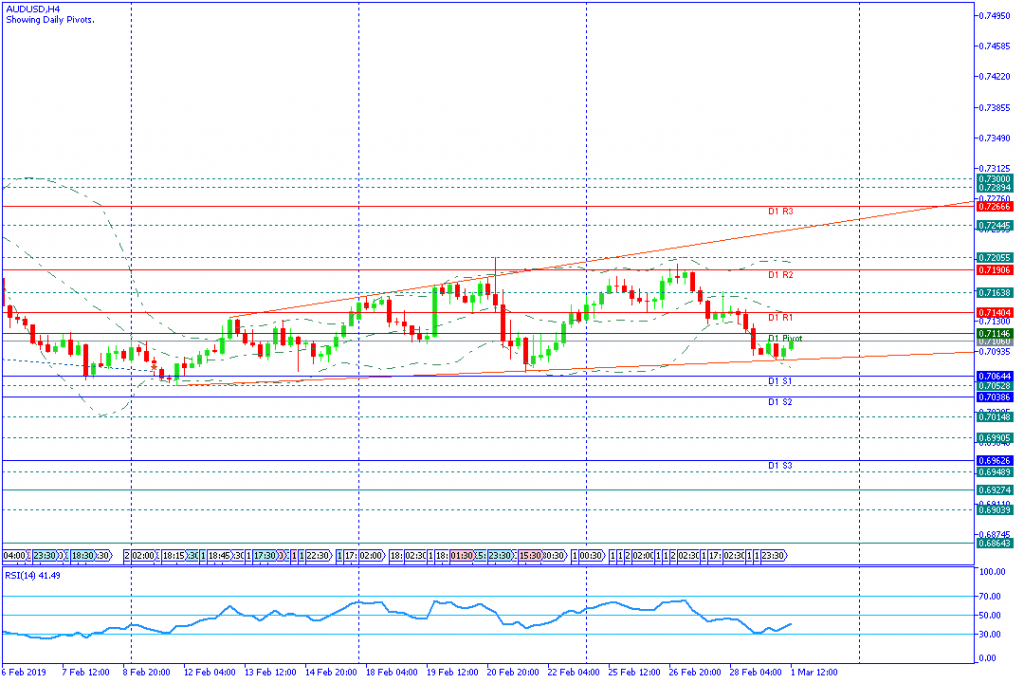 AUDUSD