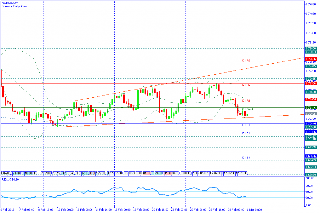 AUDUSD