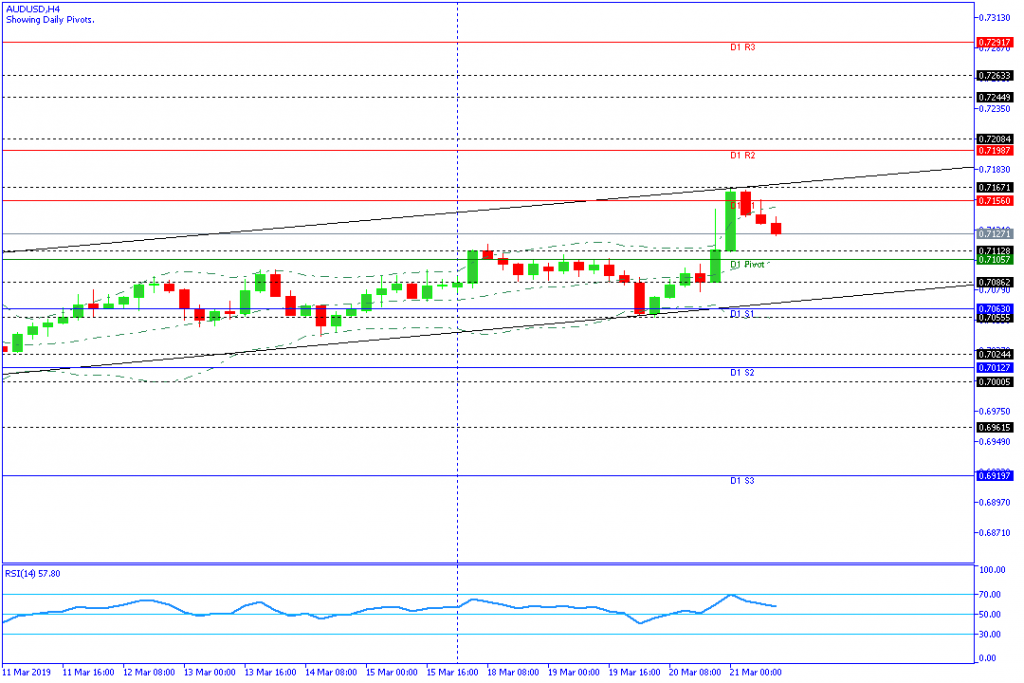 AUDUSD