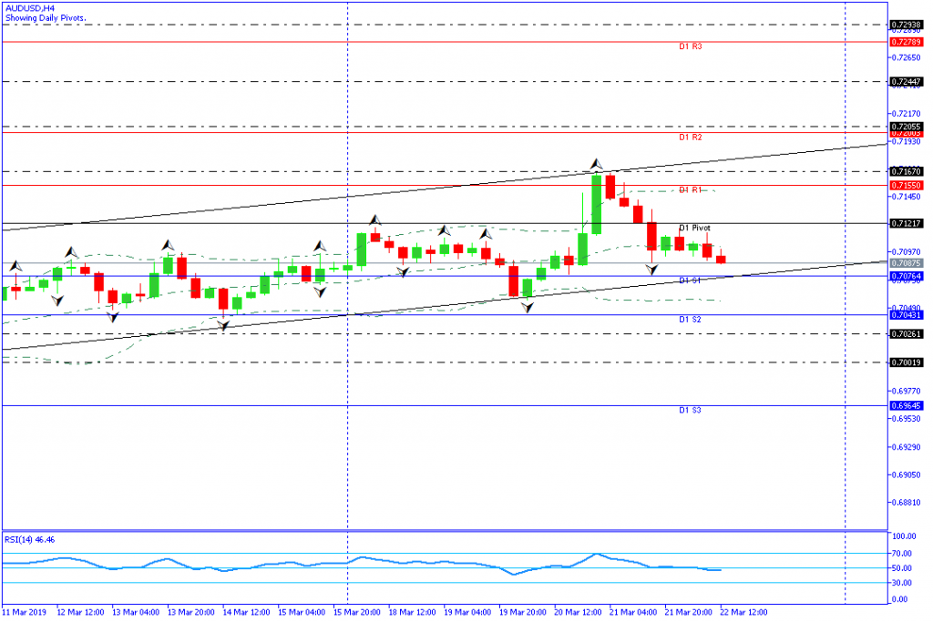 AUDUSD