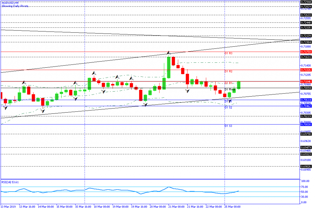 AUDUSD