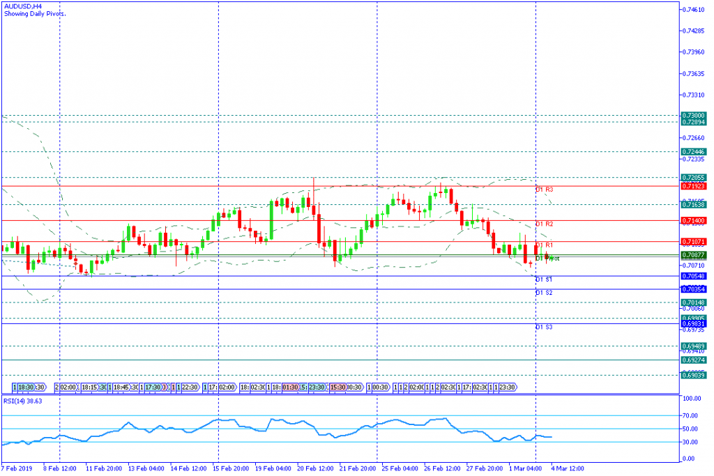 AUDUSD