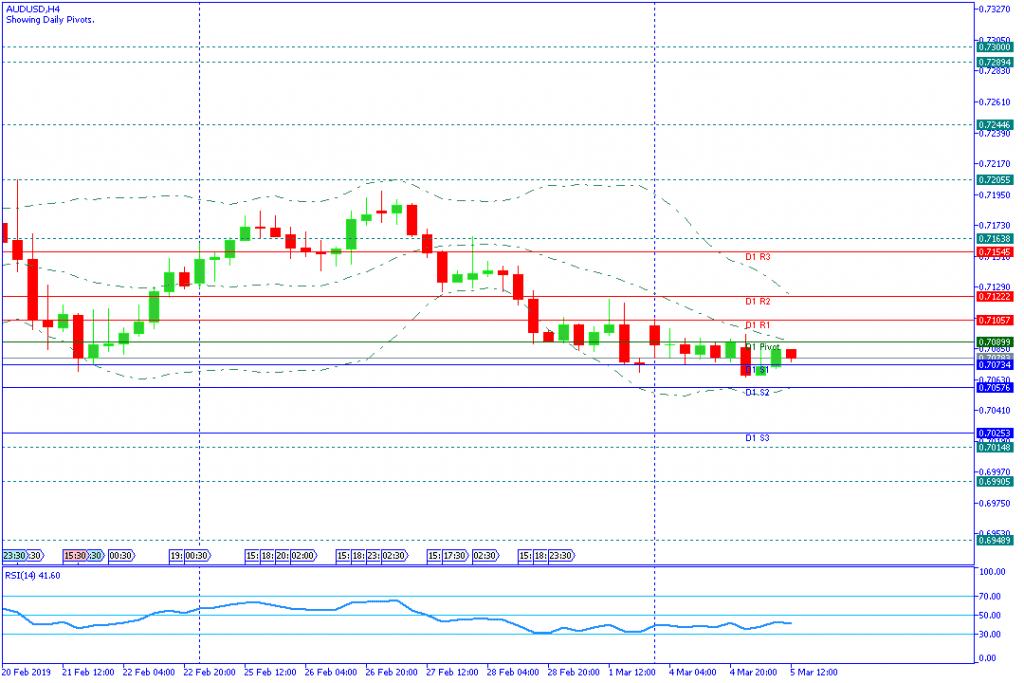 AUDUSD