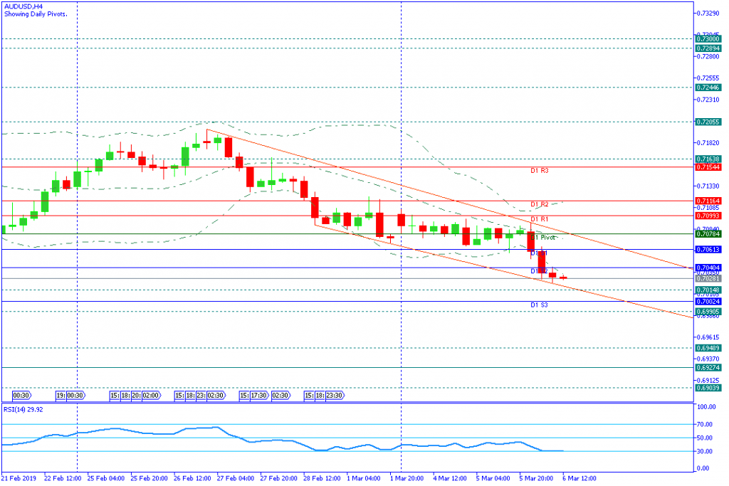 AUDUSD