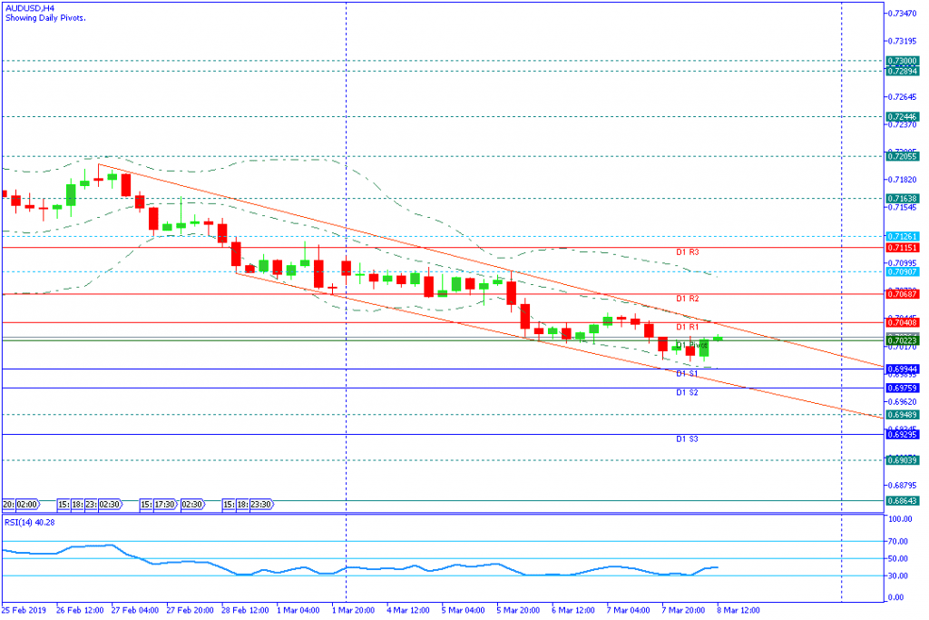 AUDUSD