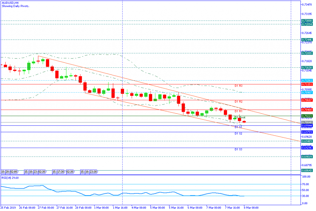 AUDUSD