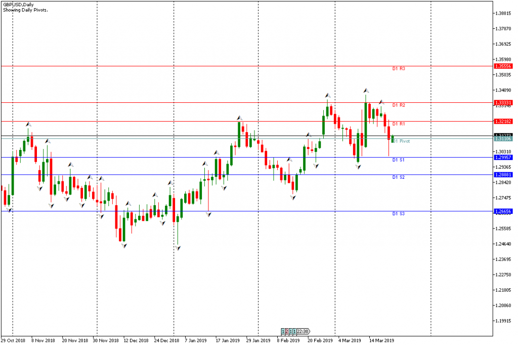 Forex GBPUSD Hari Ini