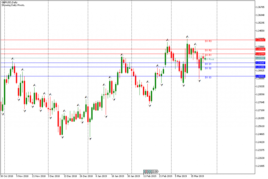 Analisa Teknikal GBPUSD 26 Maret 2019