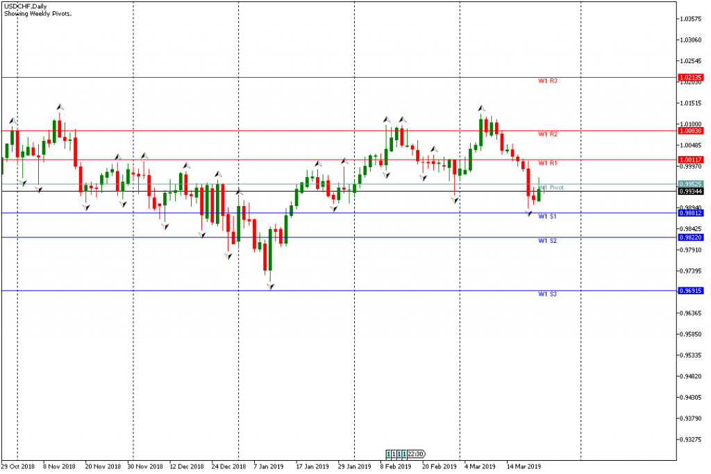 Analisa Teknikal Forex USDCHF