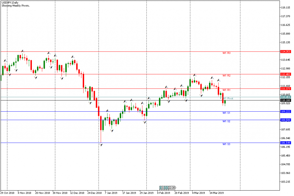 Analisa Teknikal Mingguan USDJPY 