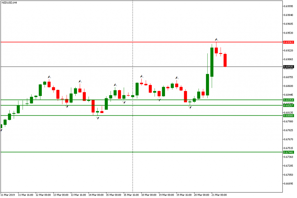 NZDUSD