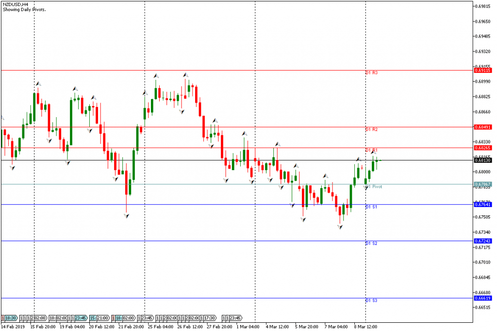 NZDUSD