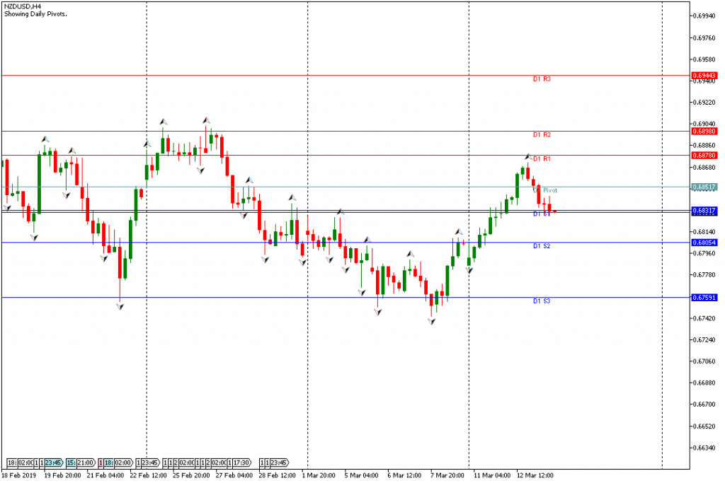 NZDUSD