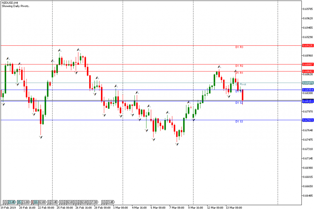 NZDUSD