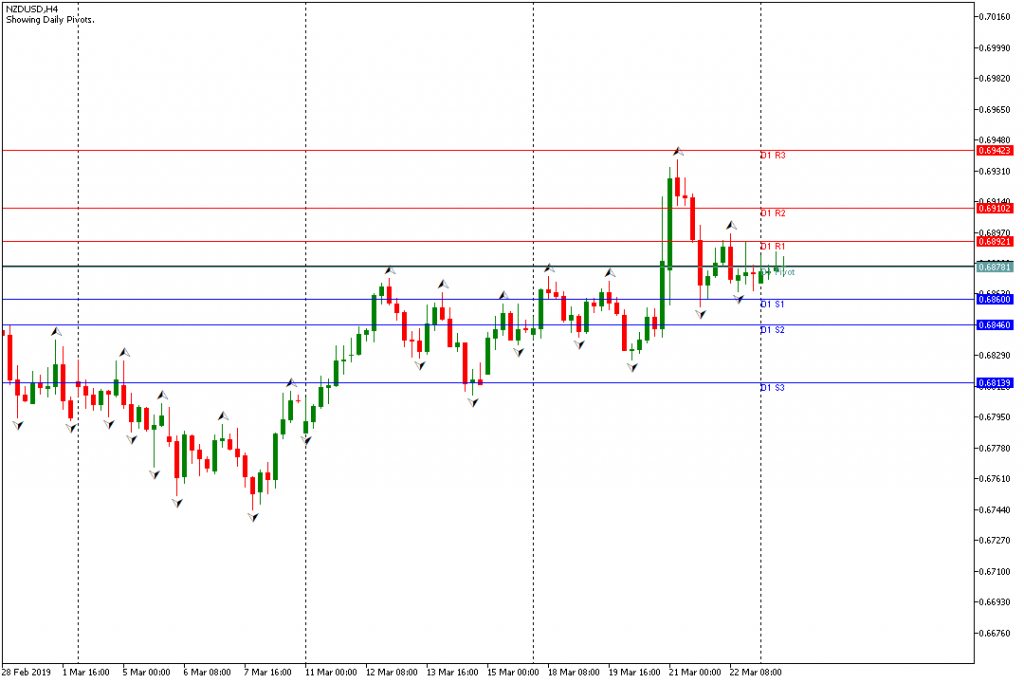 NZDUSD