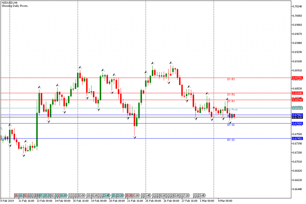 NZDUSD