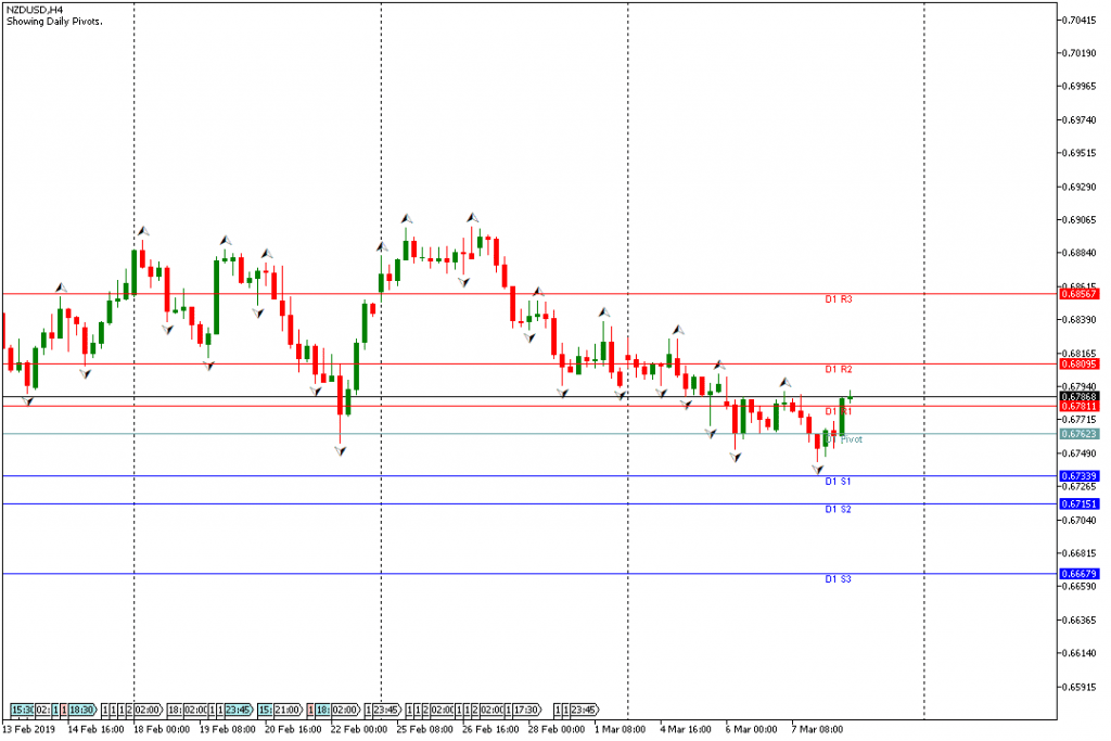 NZDUSD