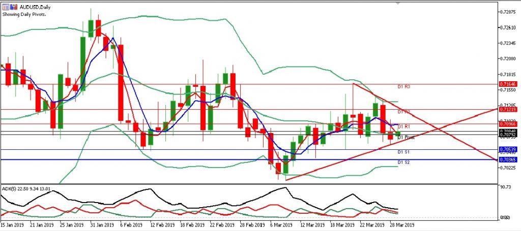 AUDUSD