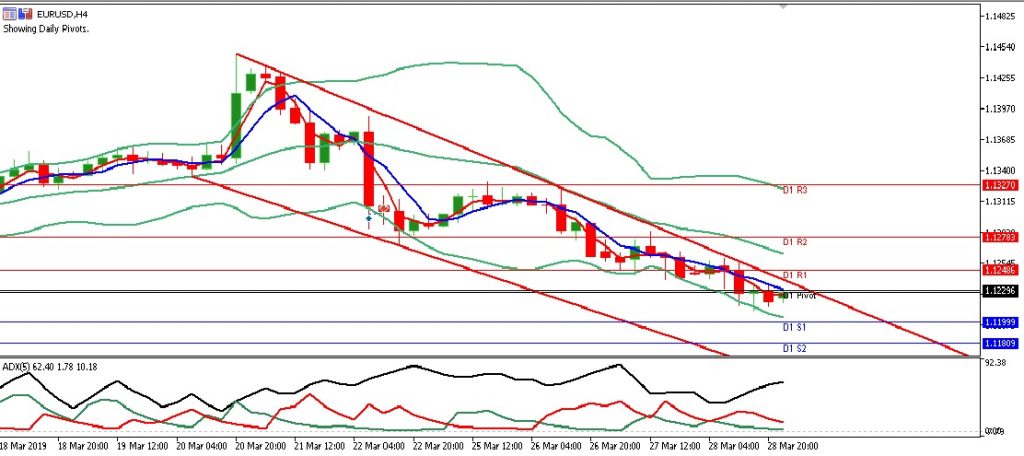 eurusd