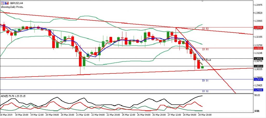 gbpusd