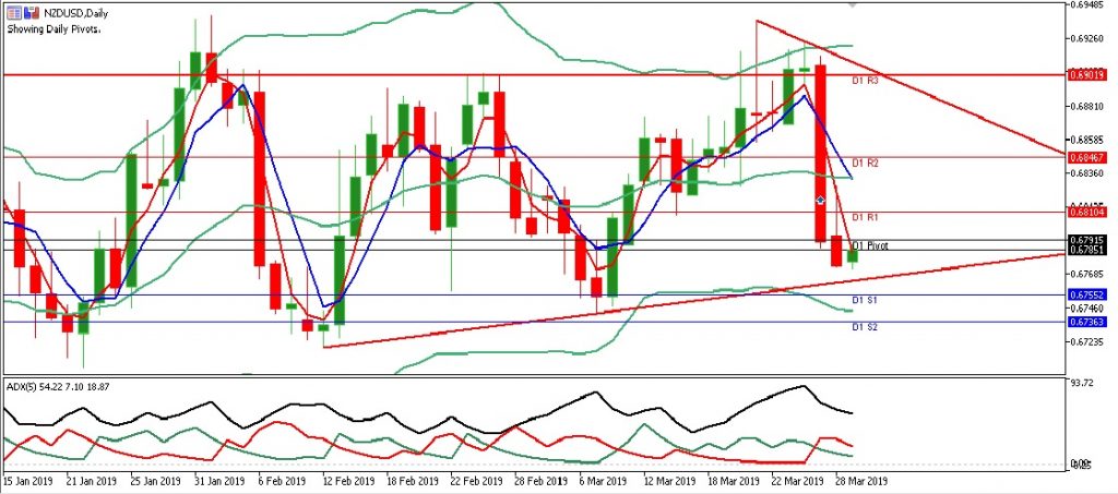 nzdusd