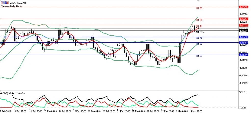 usdcad