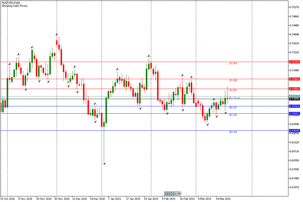 Forex AUDUSD Hari Ini