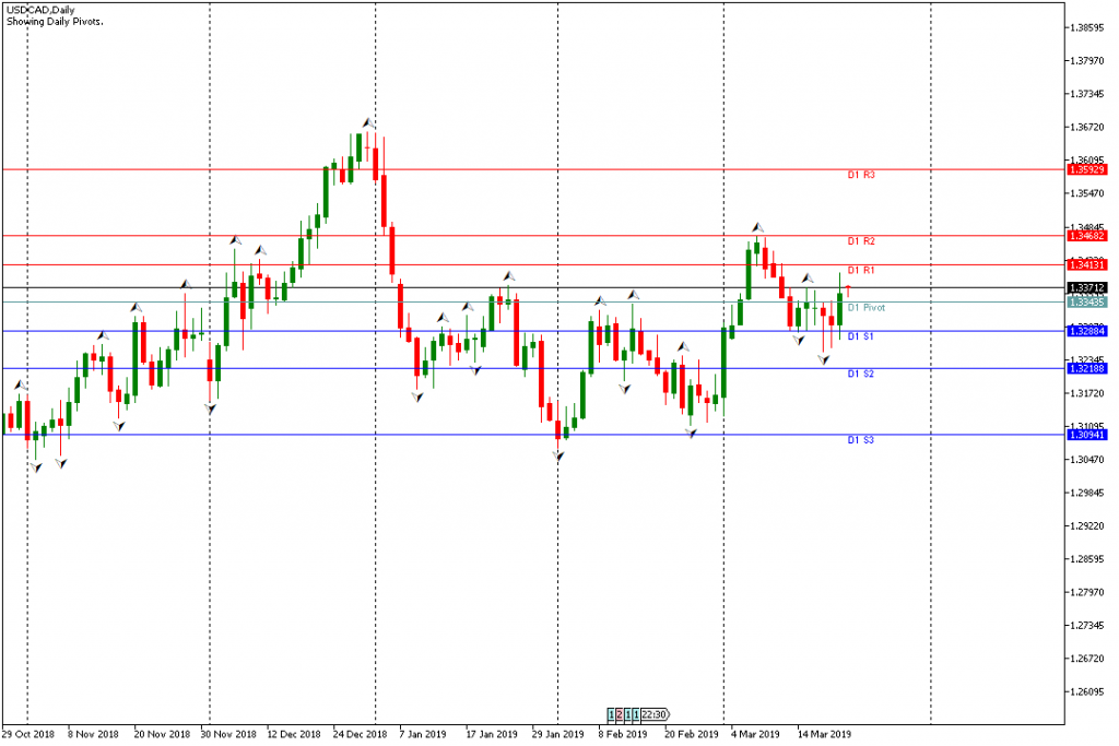 Forex USDCAD Hari Ini