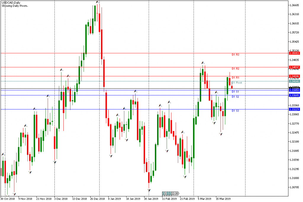 Analisa Teknikal USDCAD 26 Maret 2019