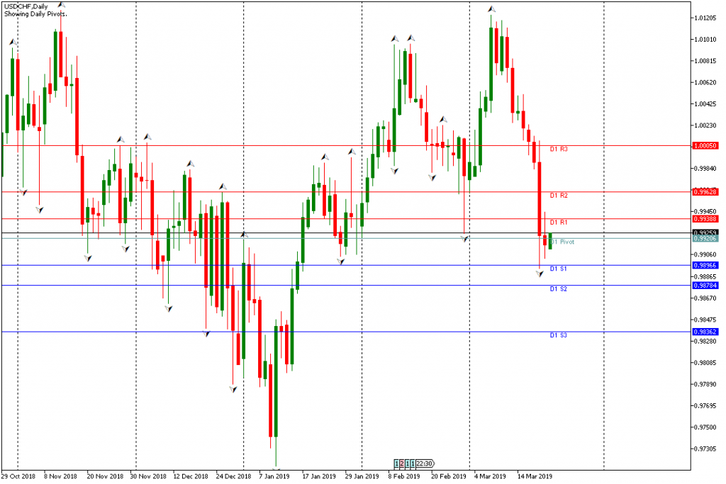 Forex USDCAD