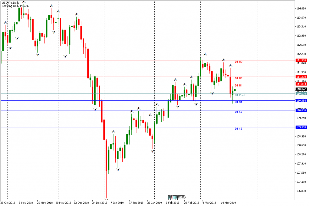 Forex USDJPY Hari Ini