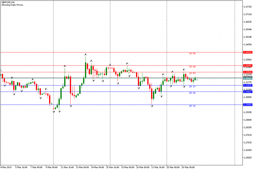 Analisa GBPUSD Sesi Amerika 27 Maret 2019