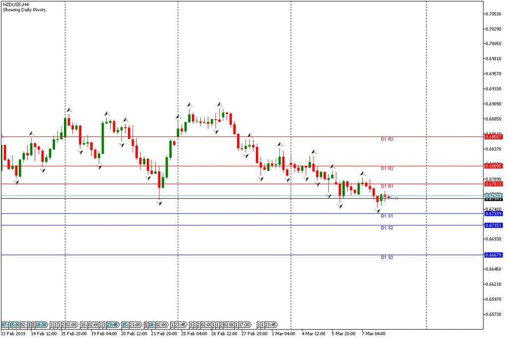 NZDUSD