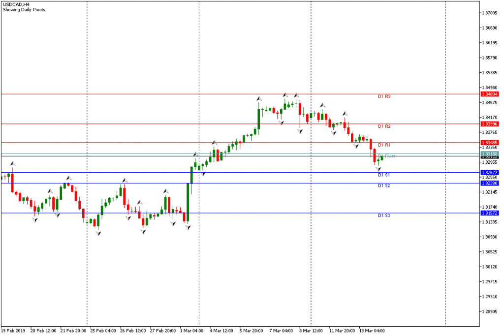 USDCAD