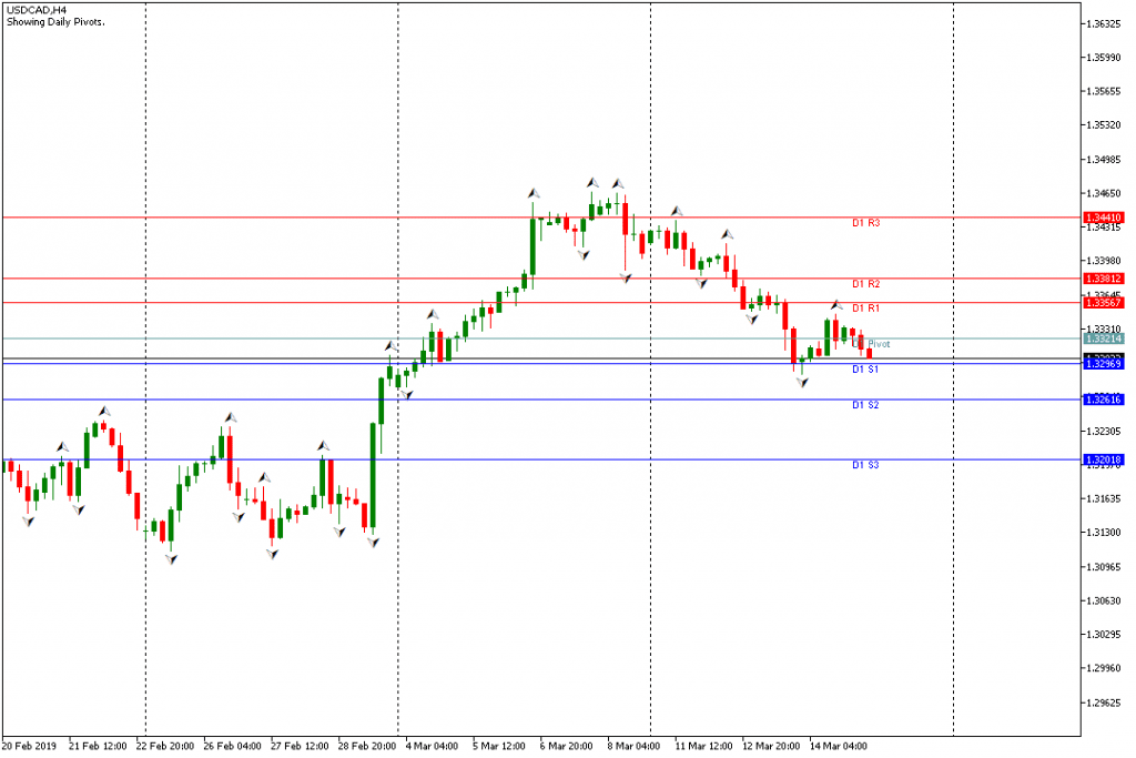 USDCAD