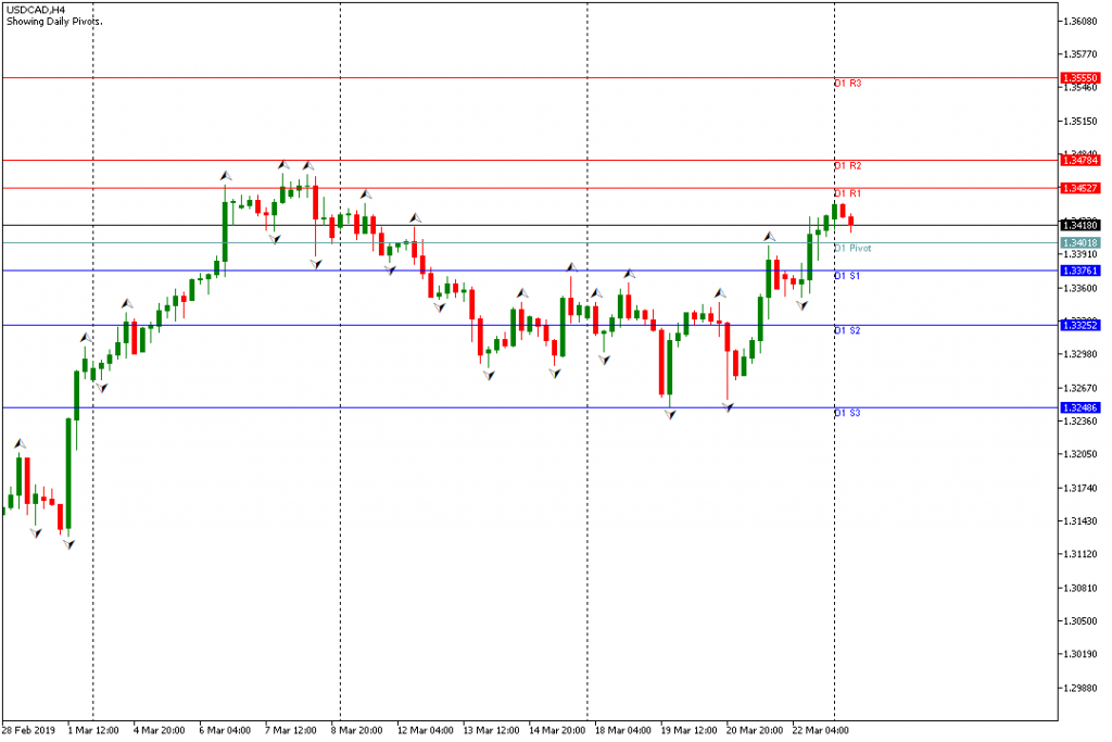 Grafik Teknikal USDCAD 25 Maret 2019