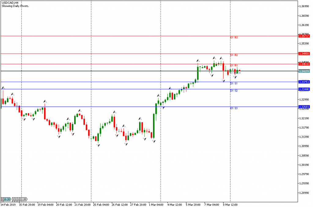 USDCAD