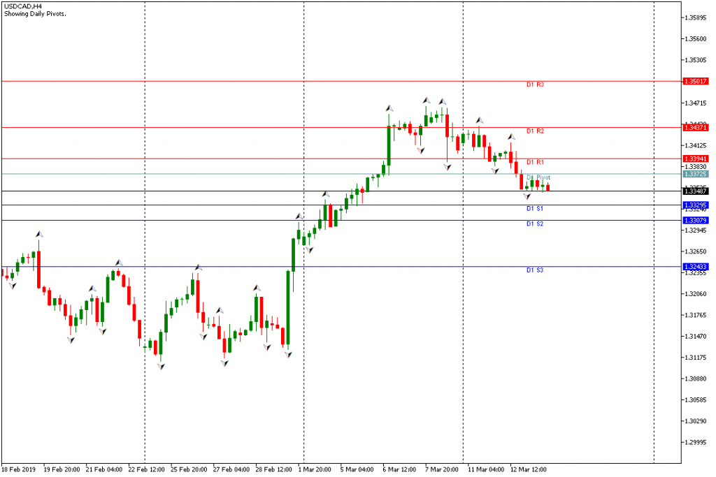 USDCAD