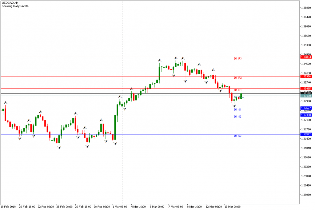 USDCAD