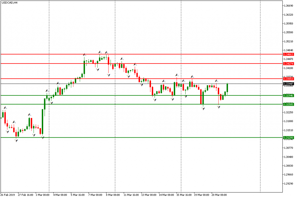 USDCAD