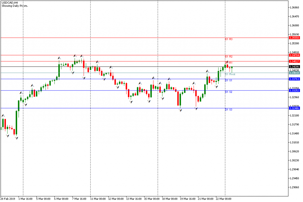 USDCAD