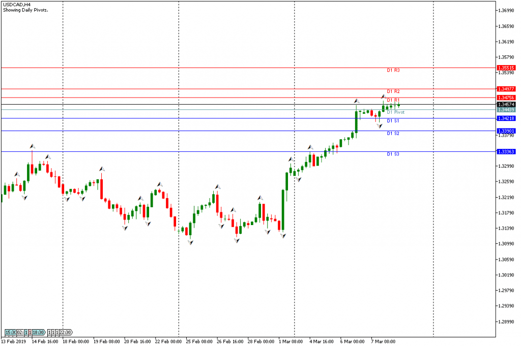 USDCAD