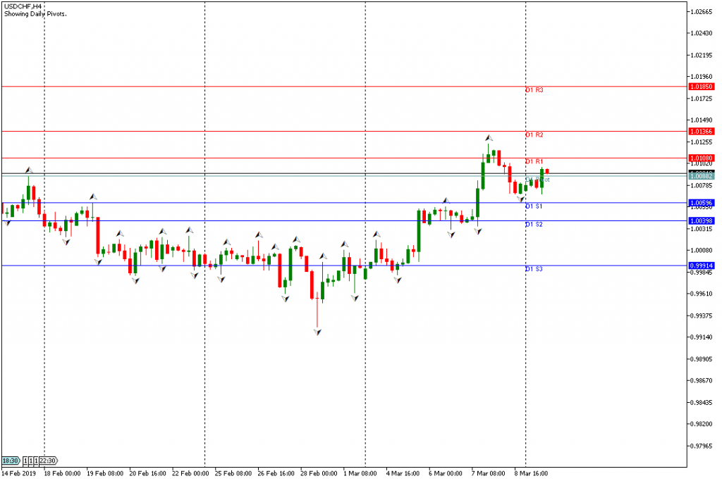 USDCHF