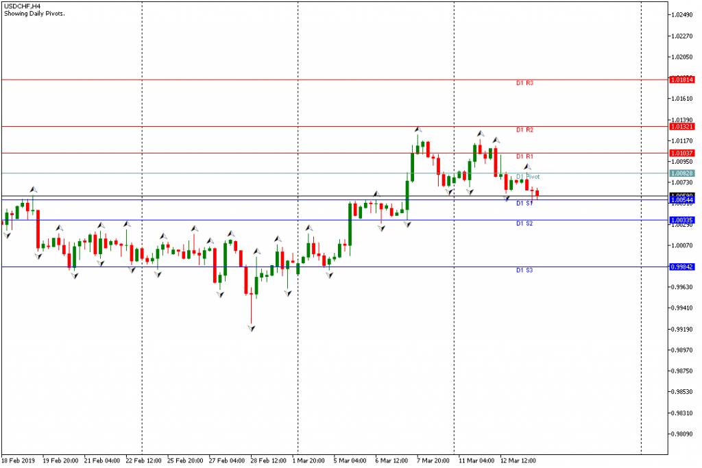 USDCHF