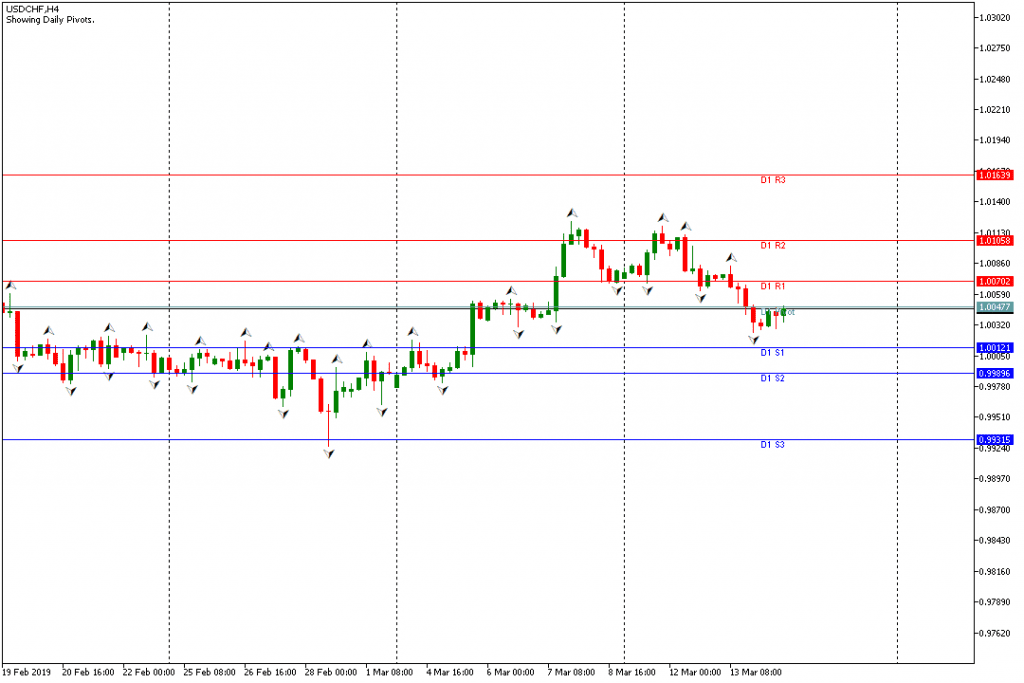 USDCHF