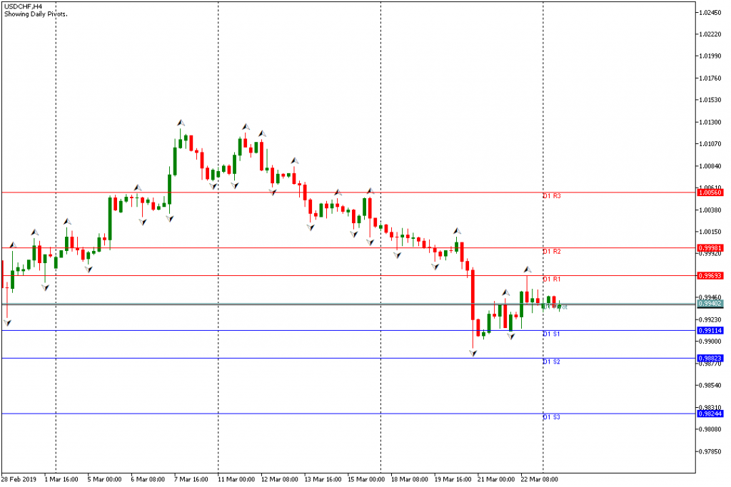 USDCHF