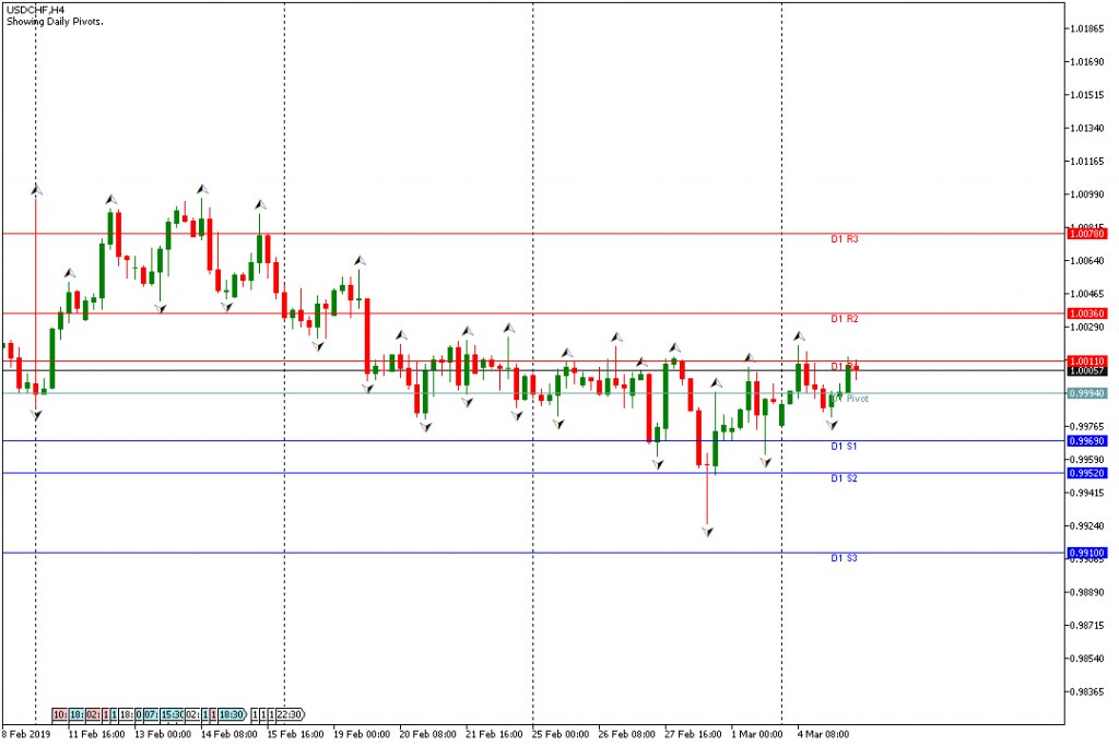 USDCHF